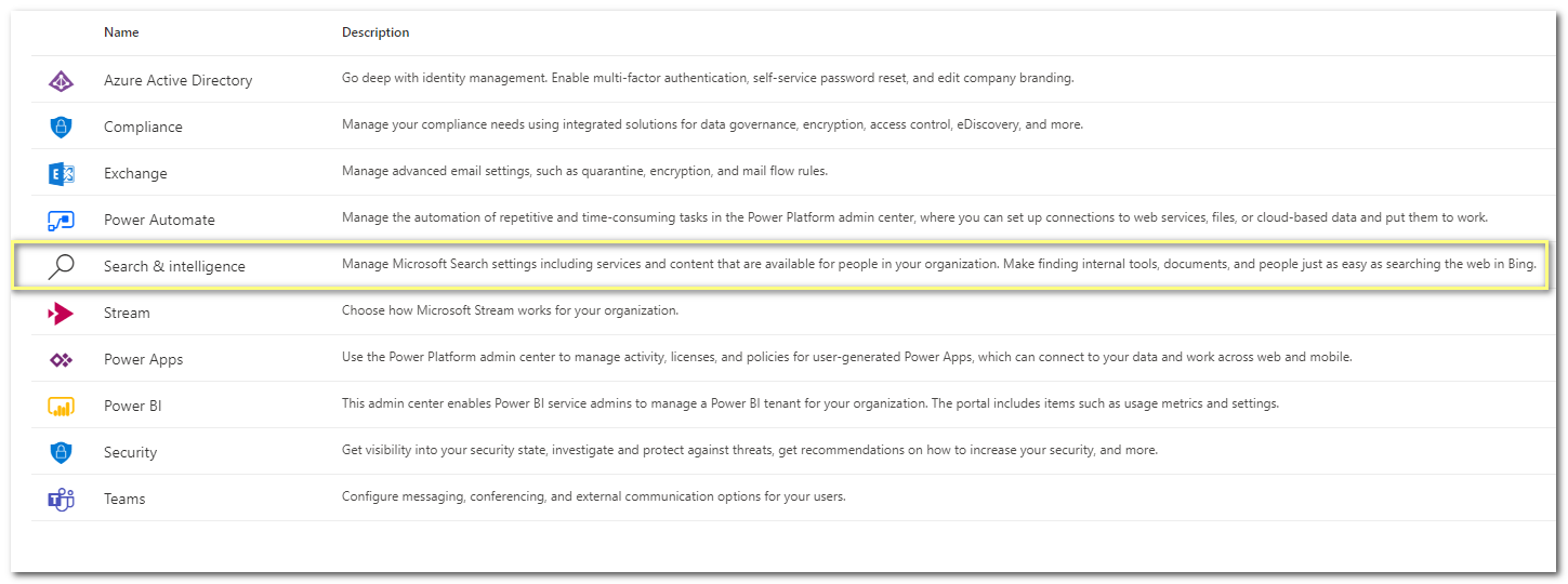 SharePoint admin search and intelligence